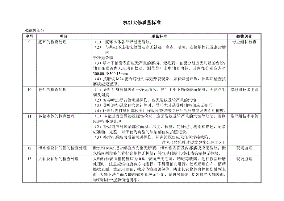 {品质管理品质知识}水轮发电机组大修质量标准_第1页