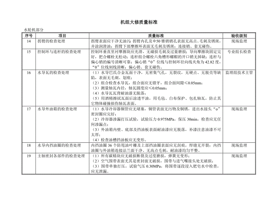 {品质管理品质知识}水轮发电机组大修质量标准_第2页