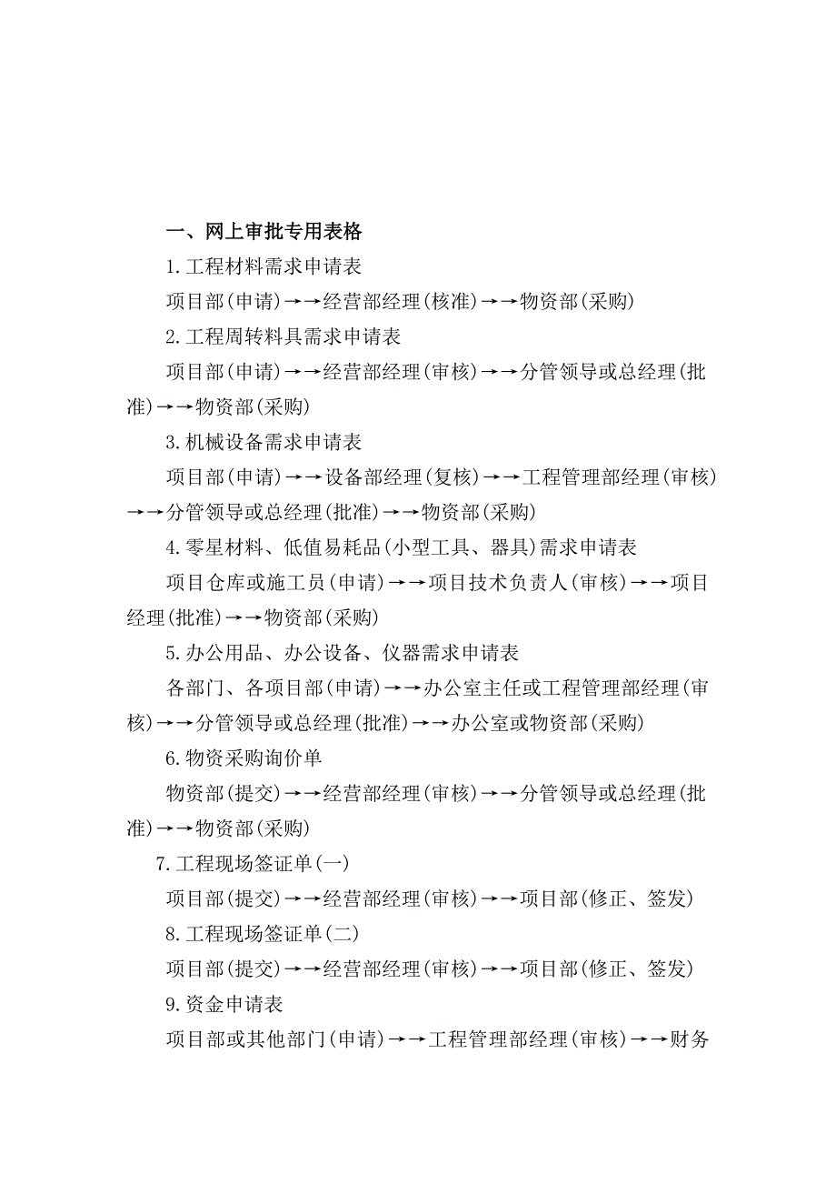 {工程建筑套表}最新建筑公司各类实用表格_第1页