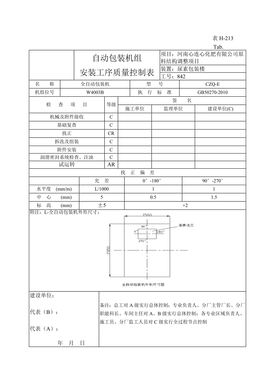 {品质管理制度表格}质量控制表_第1页