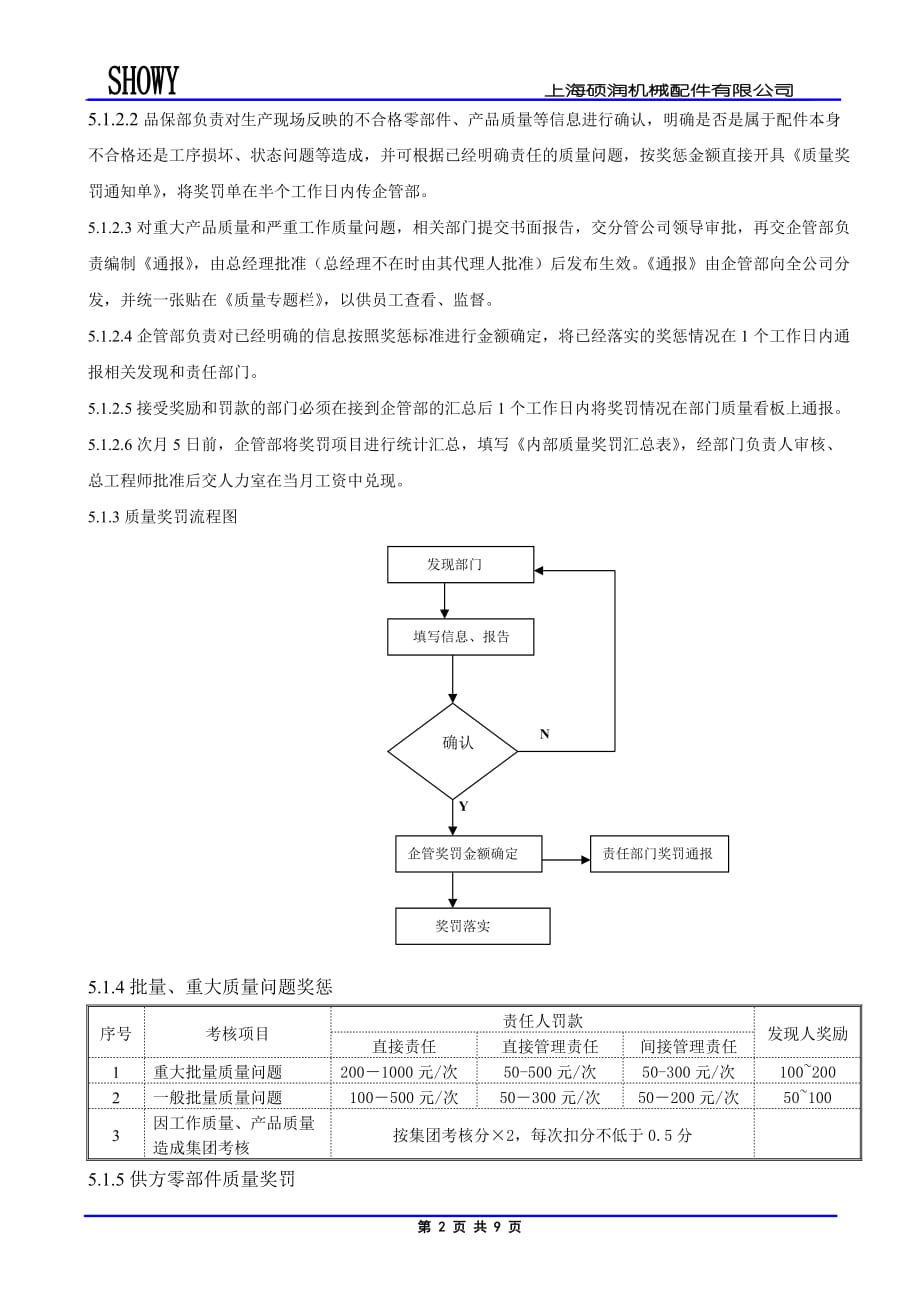 {品质管理制度表格}质量考核办法_第2页