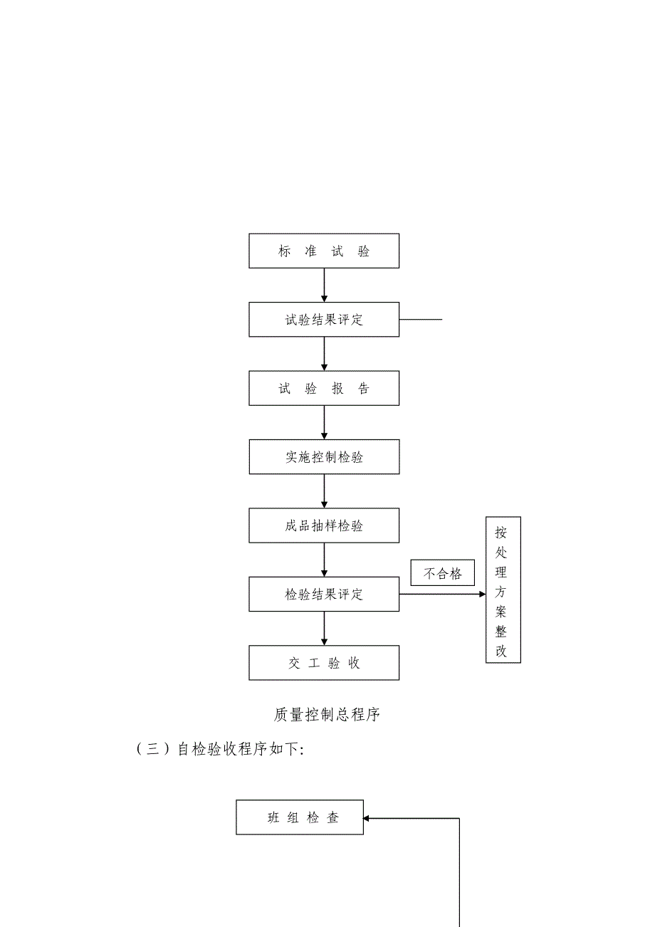 {品质管理质量认证}安全质量环保保证体系_第2页