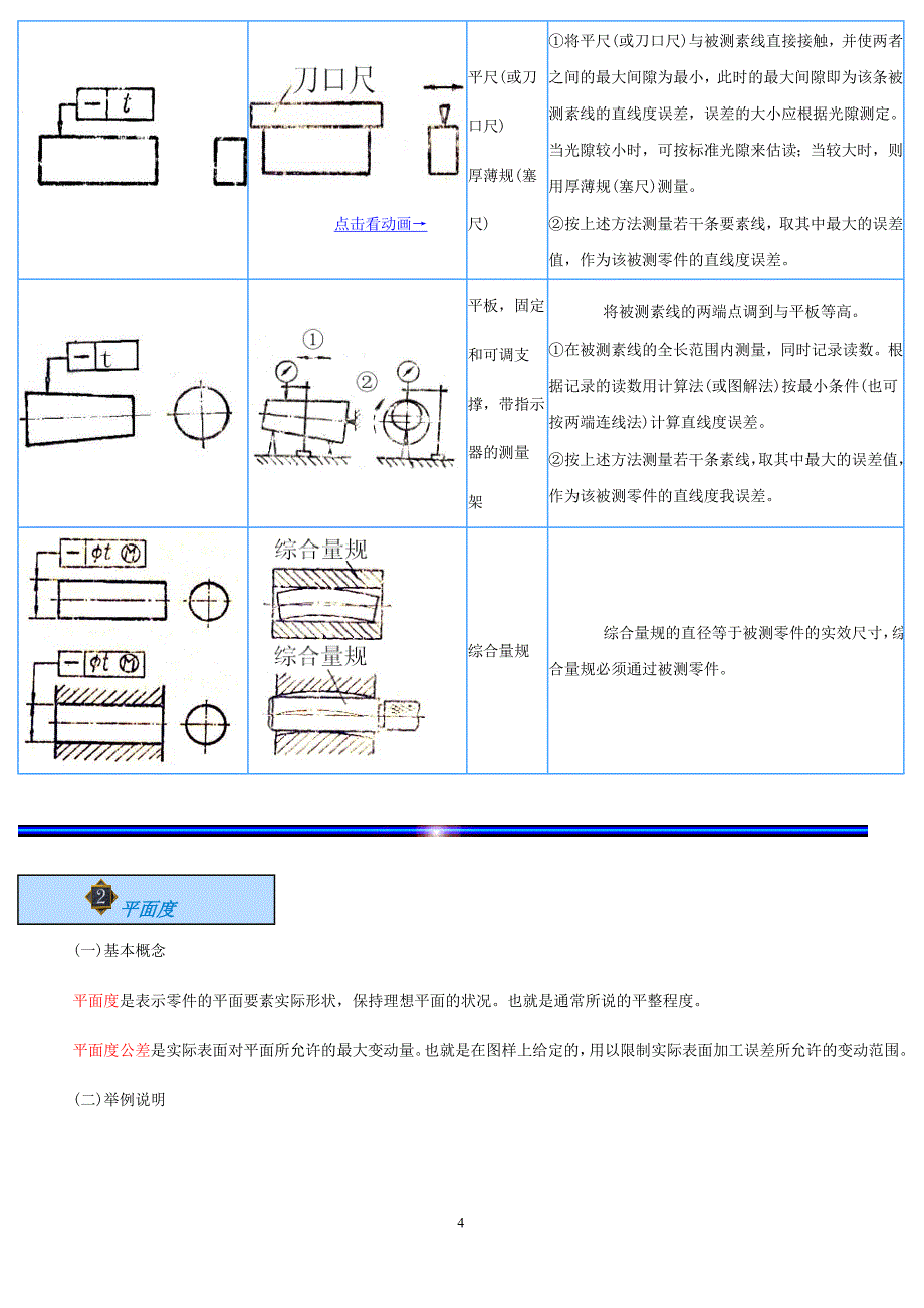 （2020年整理）机械制图形位公差及符号.doc_第4页