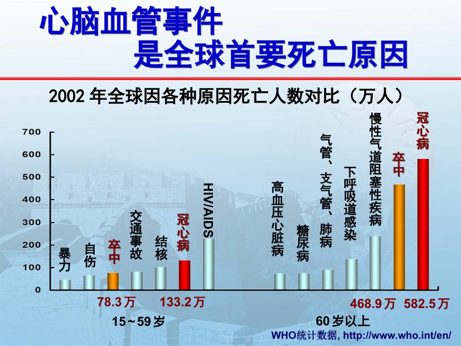 阿司匹林中国专家共识-胡大一课件_第3页