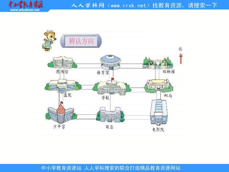 苏教版二年下认识方向课件学习资料_第3页