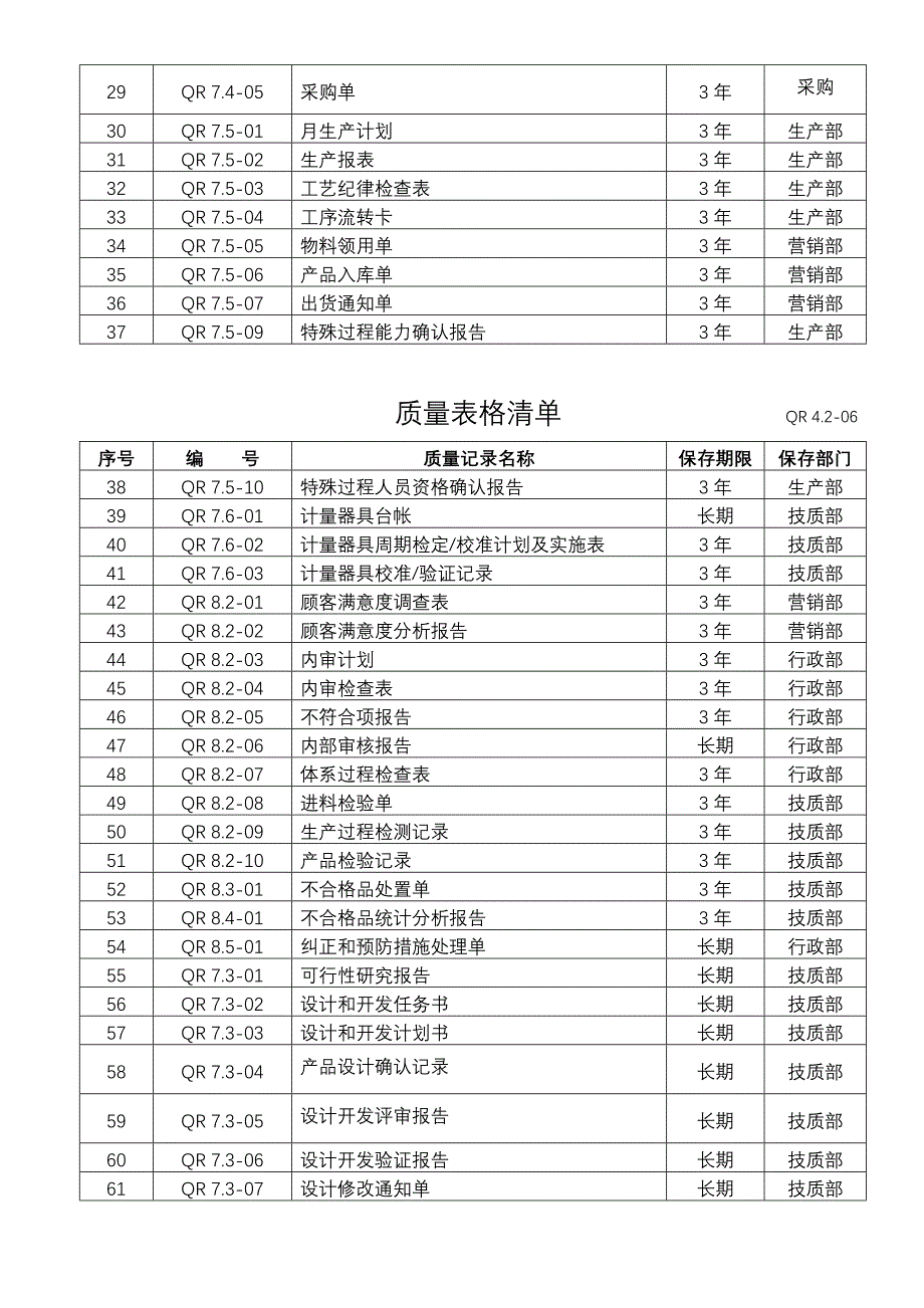 {品质管理质量认证}质量管理体系表格清单汇编_第3页