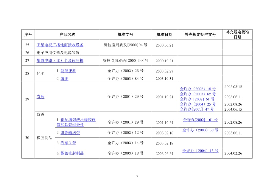 {生产管理知识}工业生产许可证实施细则_第3页