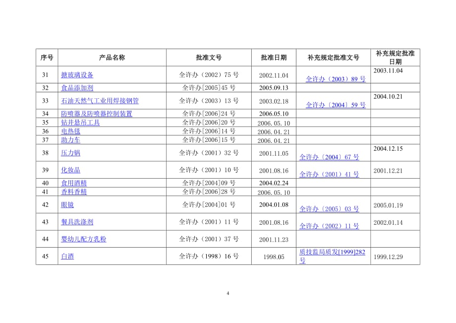 {生产管理知识}工业生产许可证实施细则_第4页