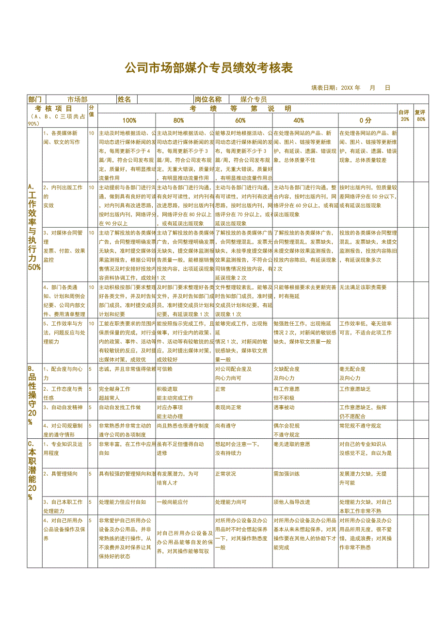 公司市场部媒介专员绩效考核表_第1页