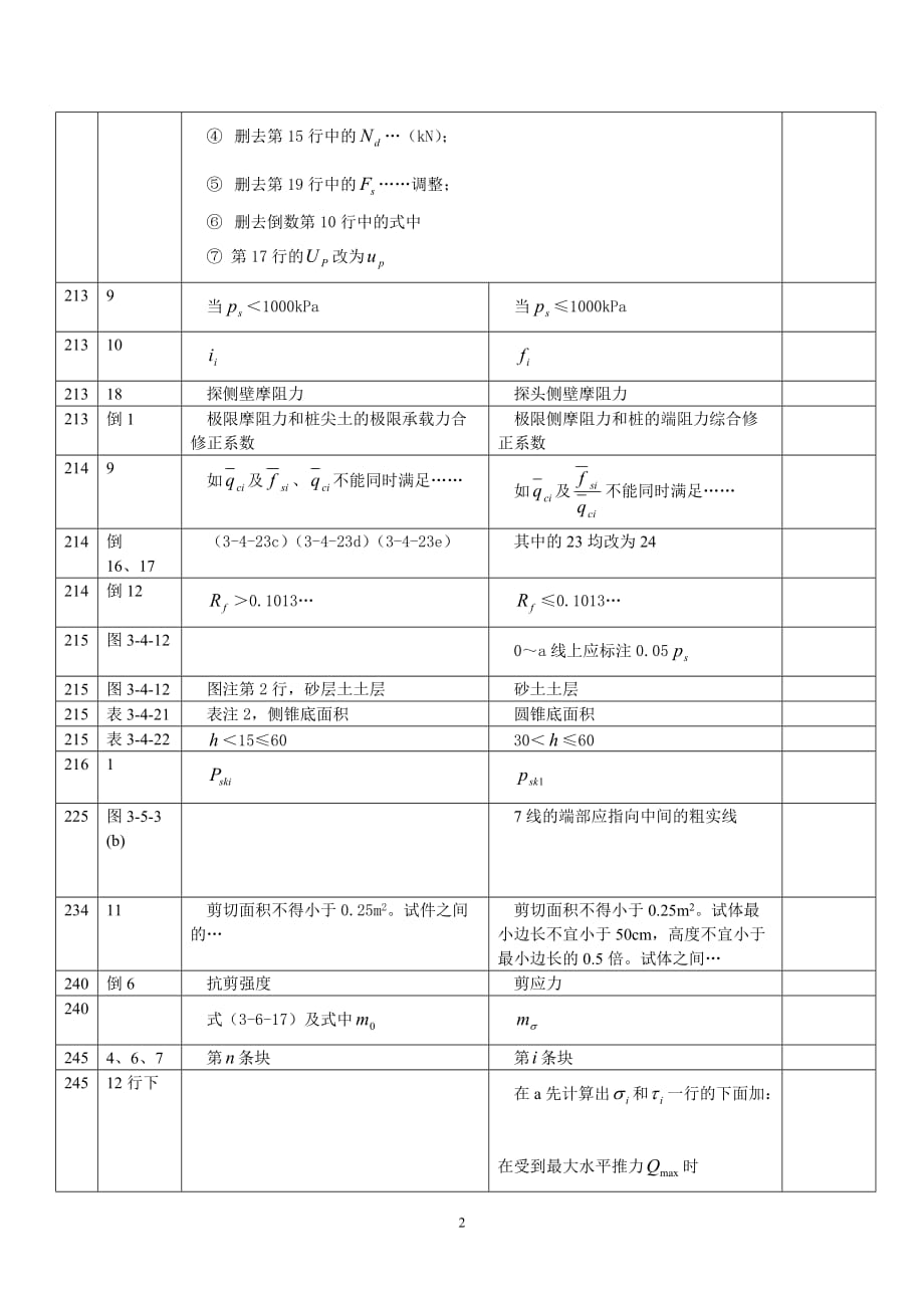 {工程建筑套表}工程地质手册四版勘误表_第2页