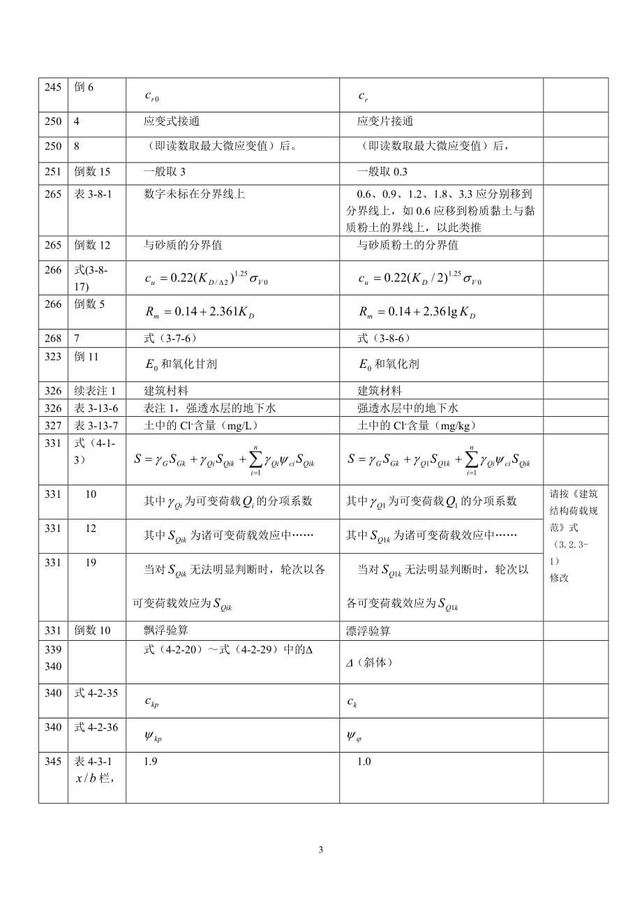 {工程建筑套表}工程地质手册四版勘误表_第3页