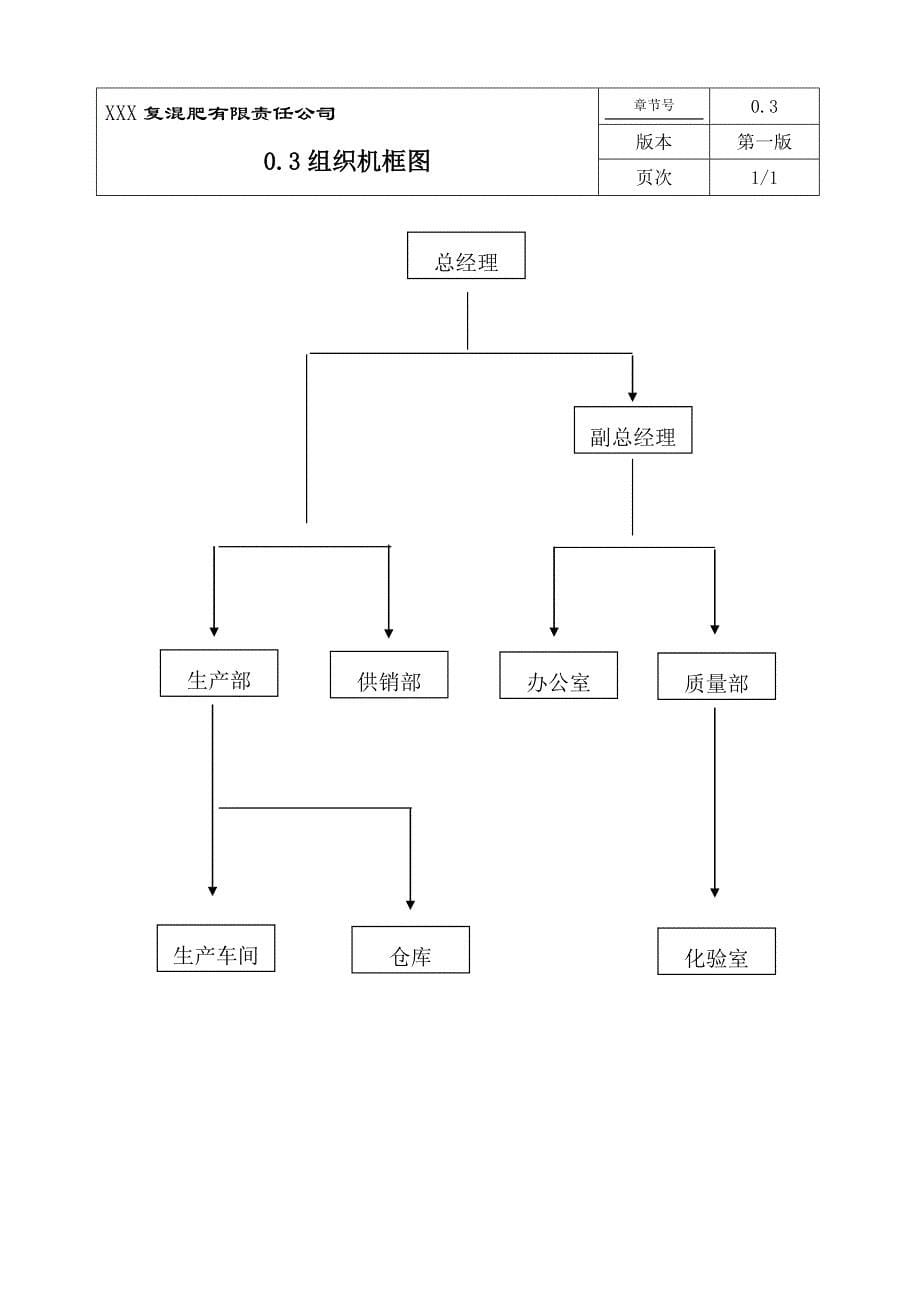 {品质管理质量手册}复混肥料质量手册_第5页