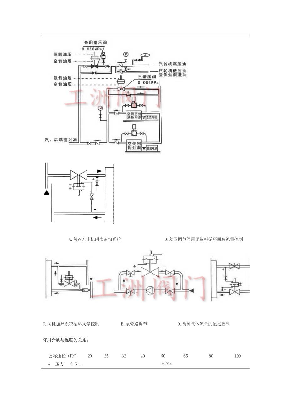 (电子行业企业管理)进口电子式电动调节阀精品_第3页