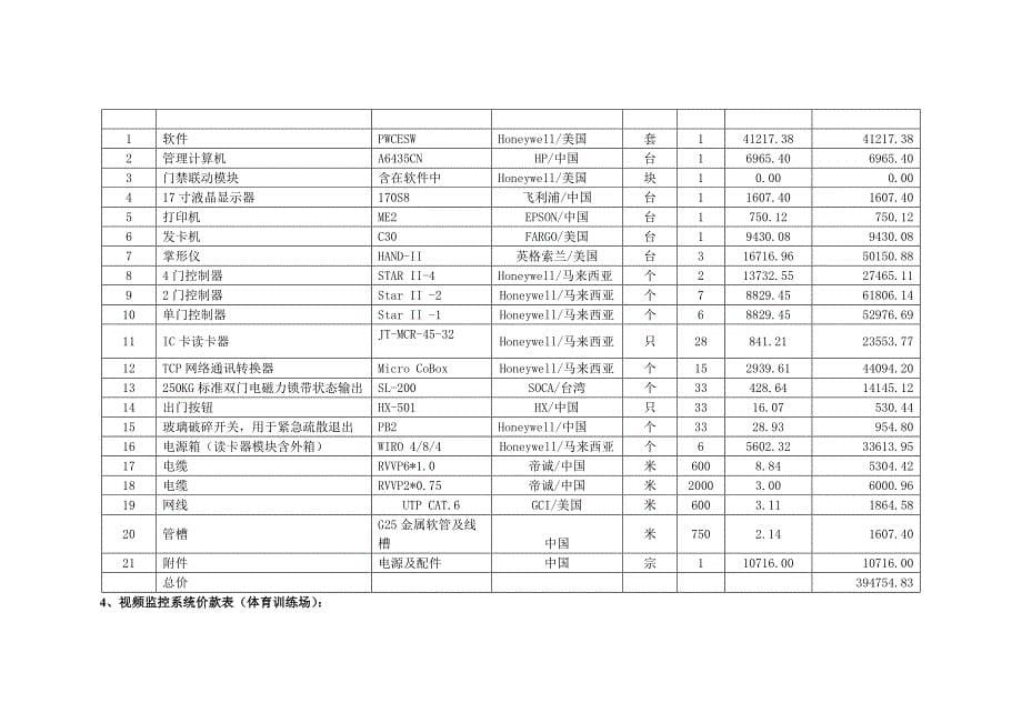 {合同知识}安防合同附件_第5页