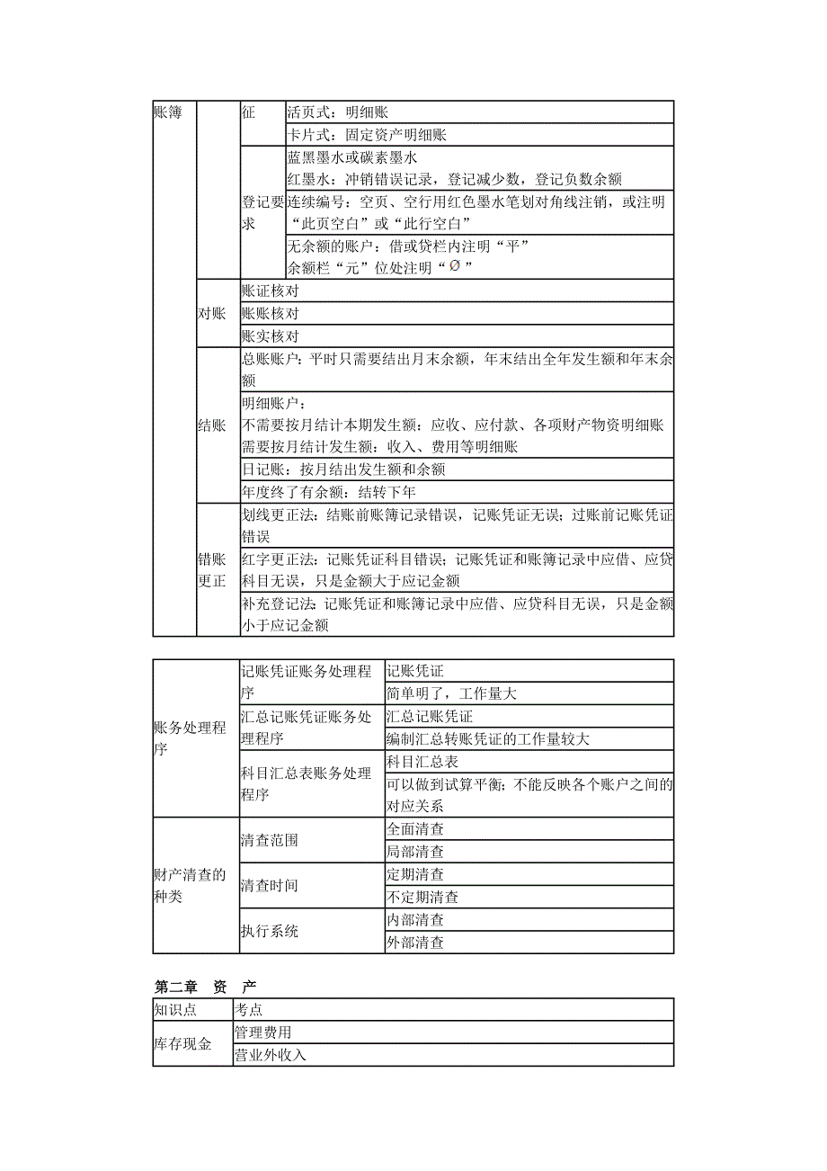 初级会计实务知识点汇总[15页]_第2页