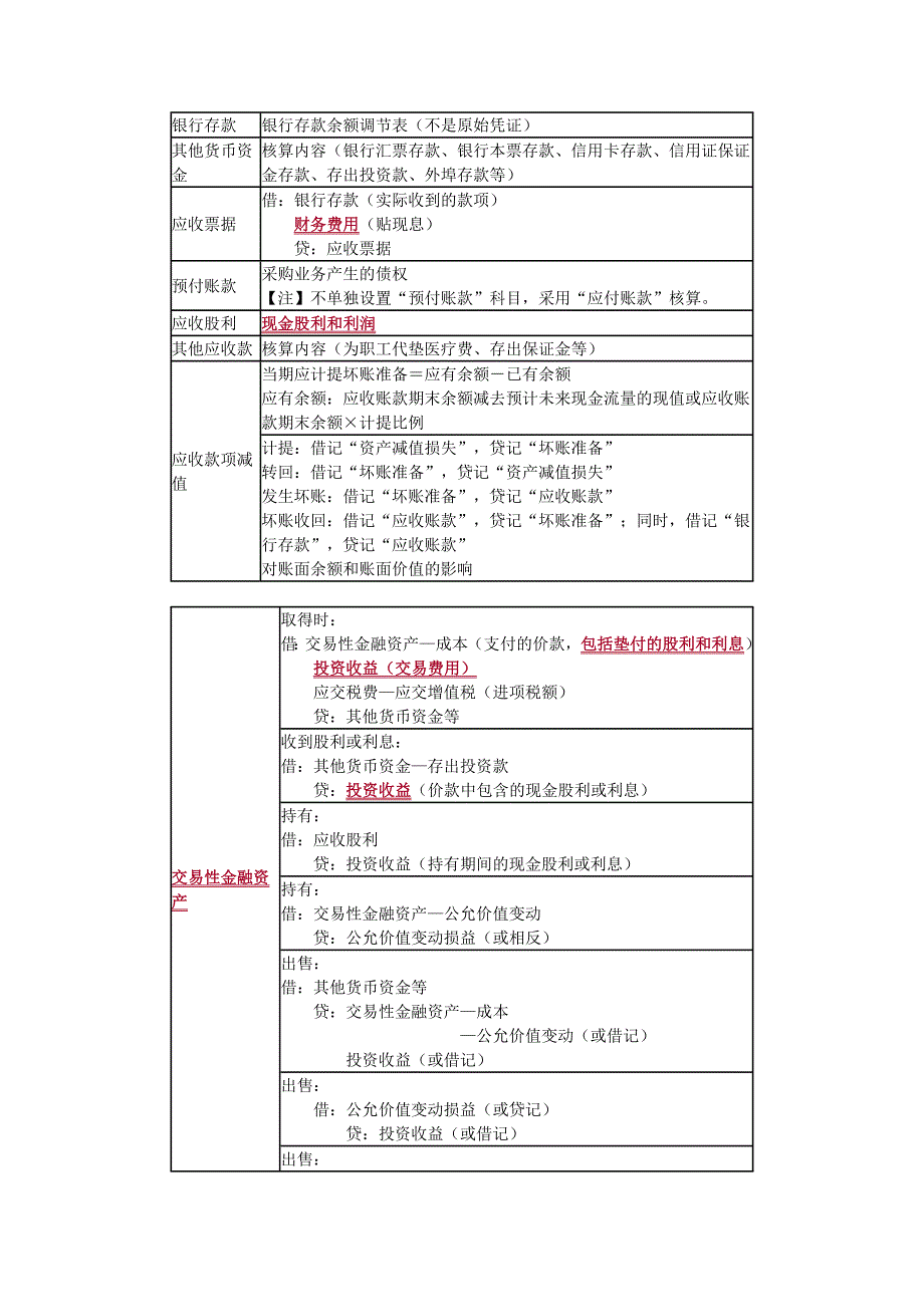 初级会计实务知识点汇总[15页]_第3页