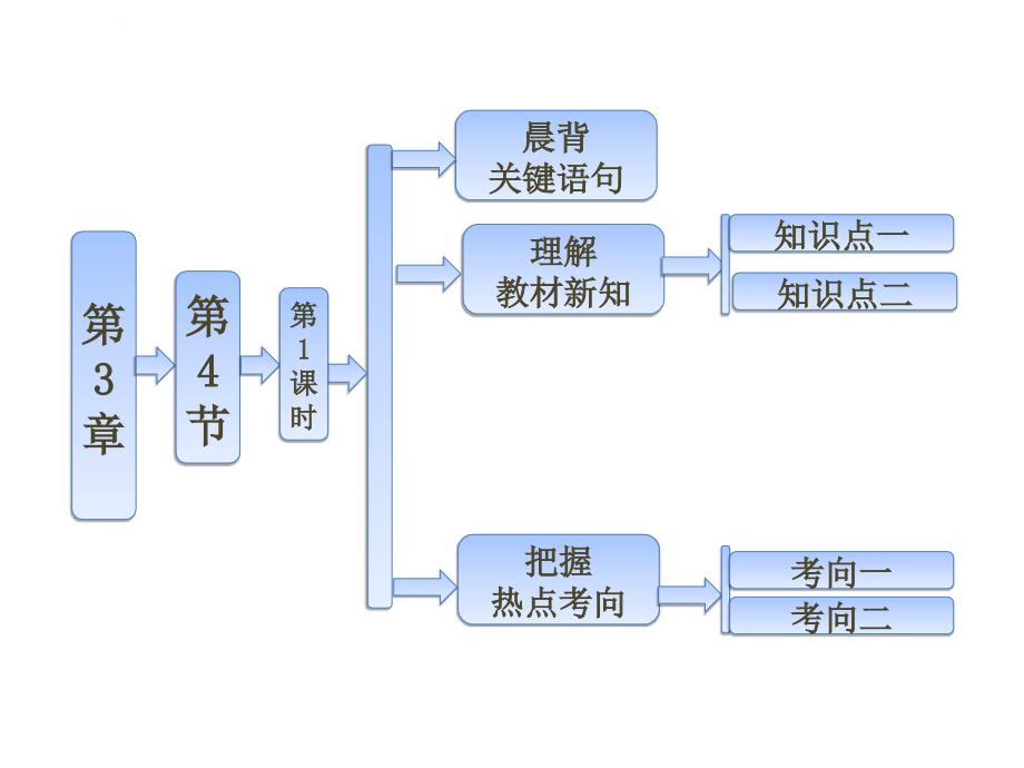 高一化学镁与海水提镁课件_第1页