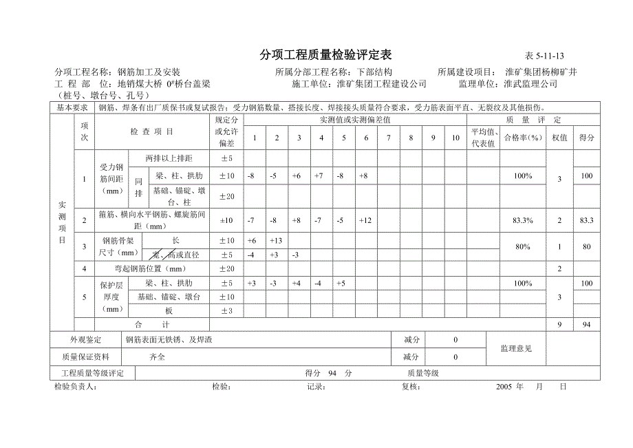 {品质管理制度表格}钢筋加工及安装分项工程质量检验评定表表_第2页