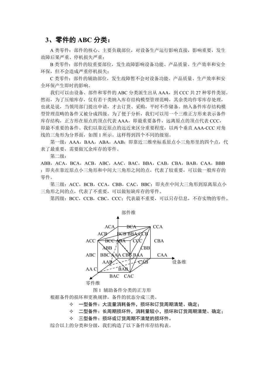 {库存优化管理}设备备件库存结构及备件管理思路_第2页