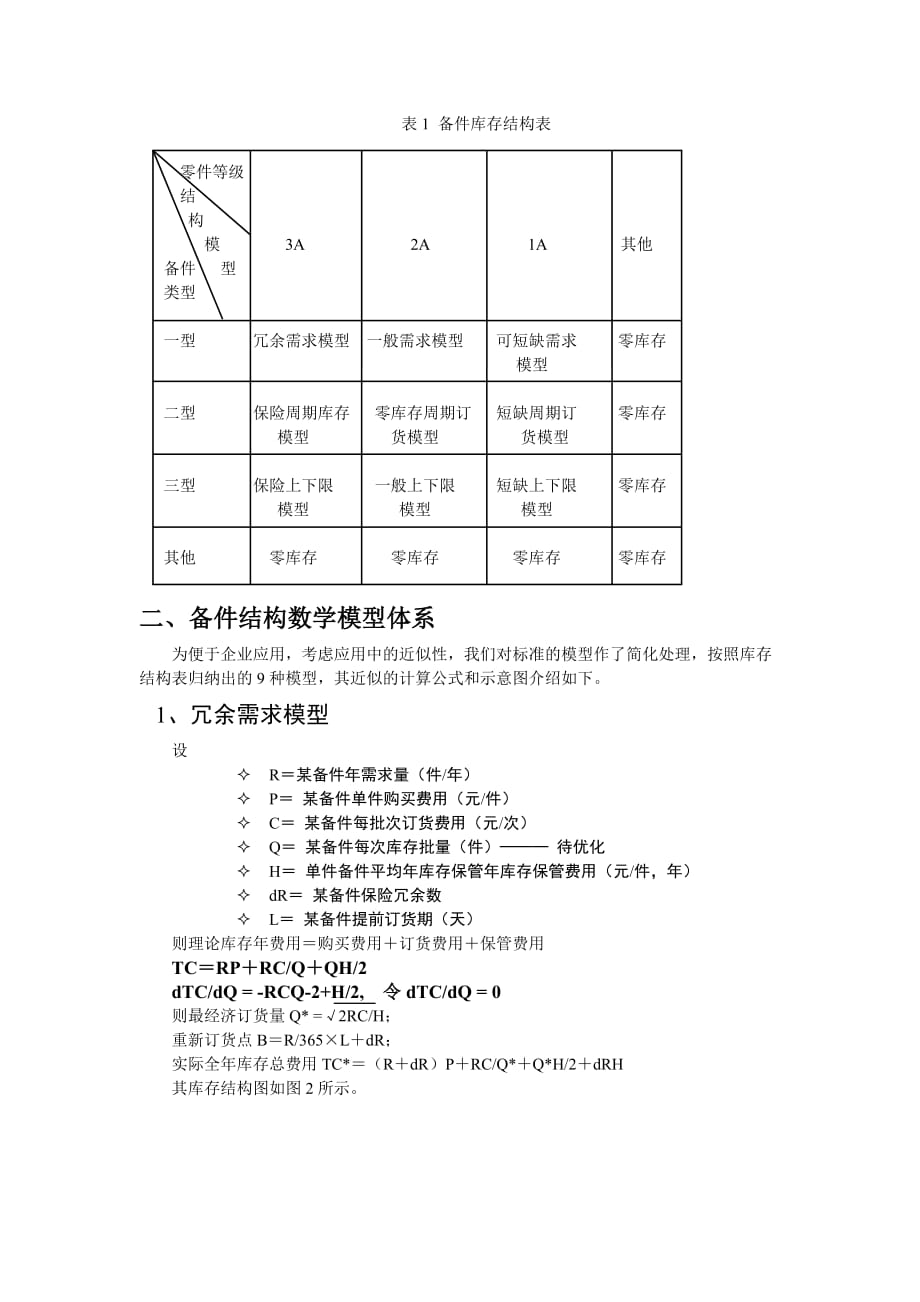 {库存优化管理}设备备件库存结构及备件管理思路_第3页