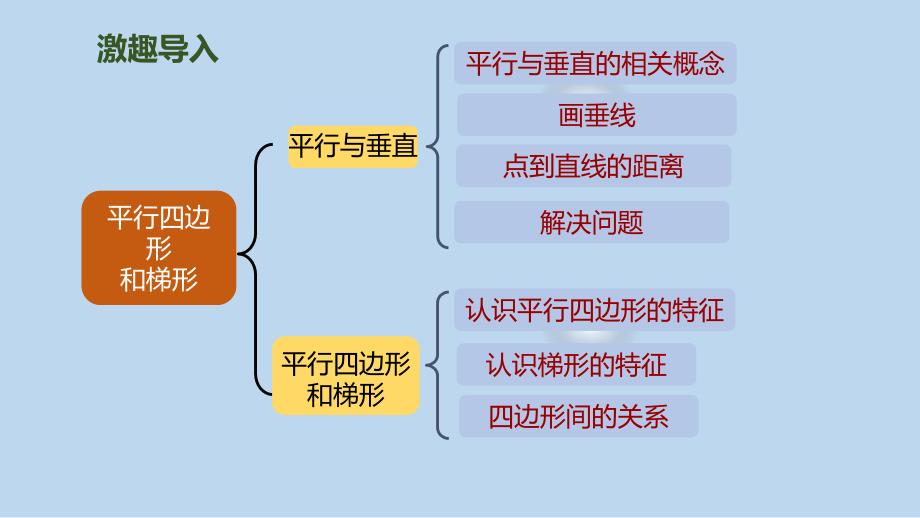 四年级上册数学课件第9单元第3课时图形与几何人教新课标_第3页