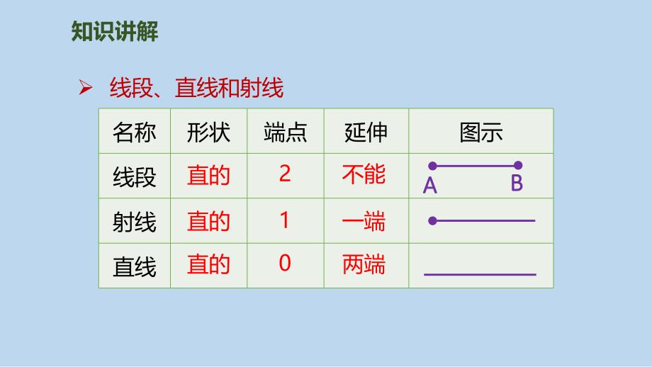 四年级上册数学课件第9单元第3课时图形与几何人教新课标_第4页