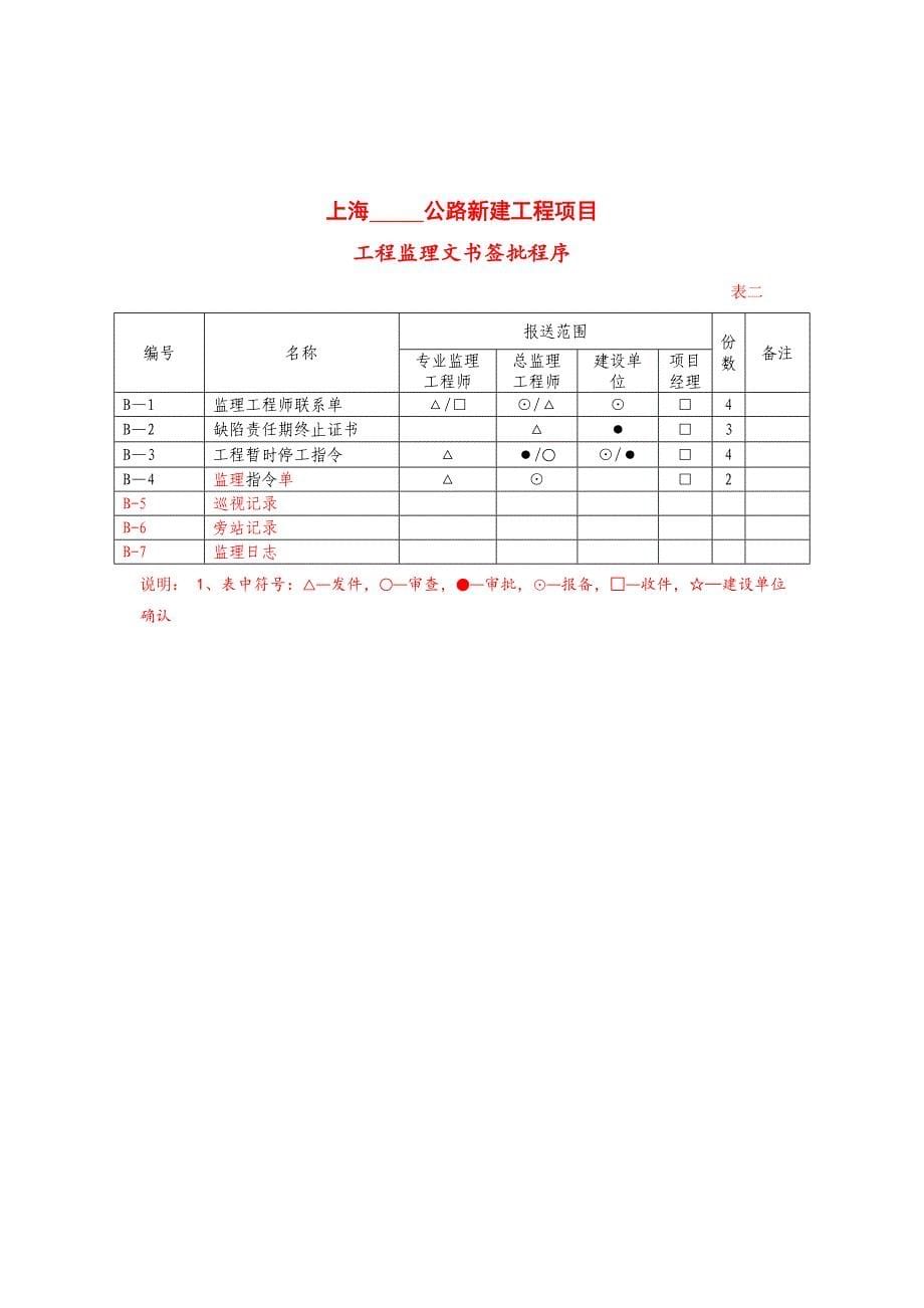 {工程建筑套表}某市公路工程项目管理用表表定稿_第5页