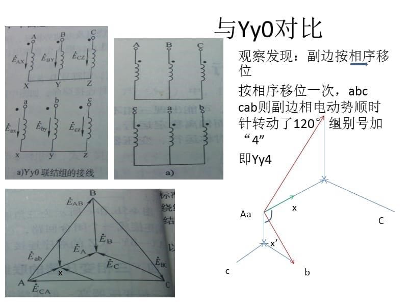 三相变压器联结组标号判定.ppt_第5页