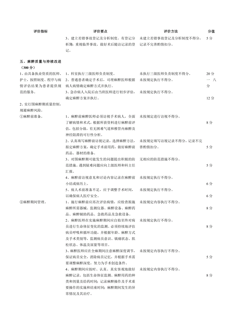 {品质管理质量认证}医院企业管理科医疗质量评价体系与考核标准_第4页