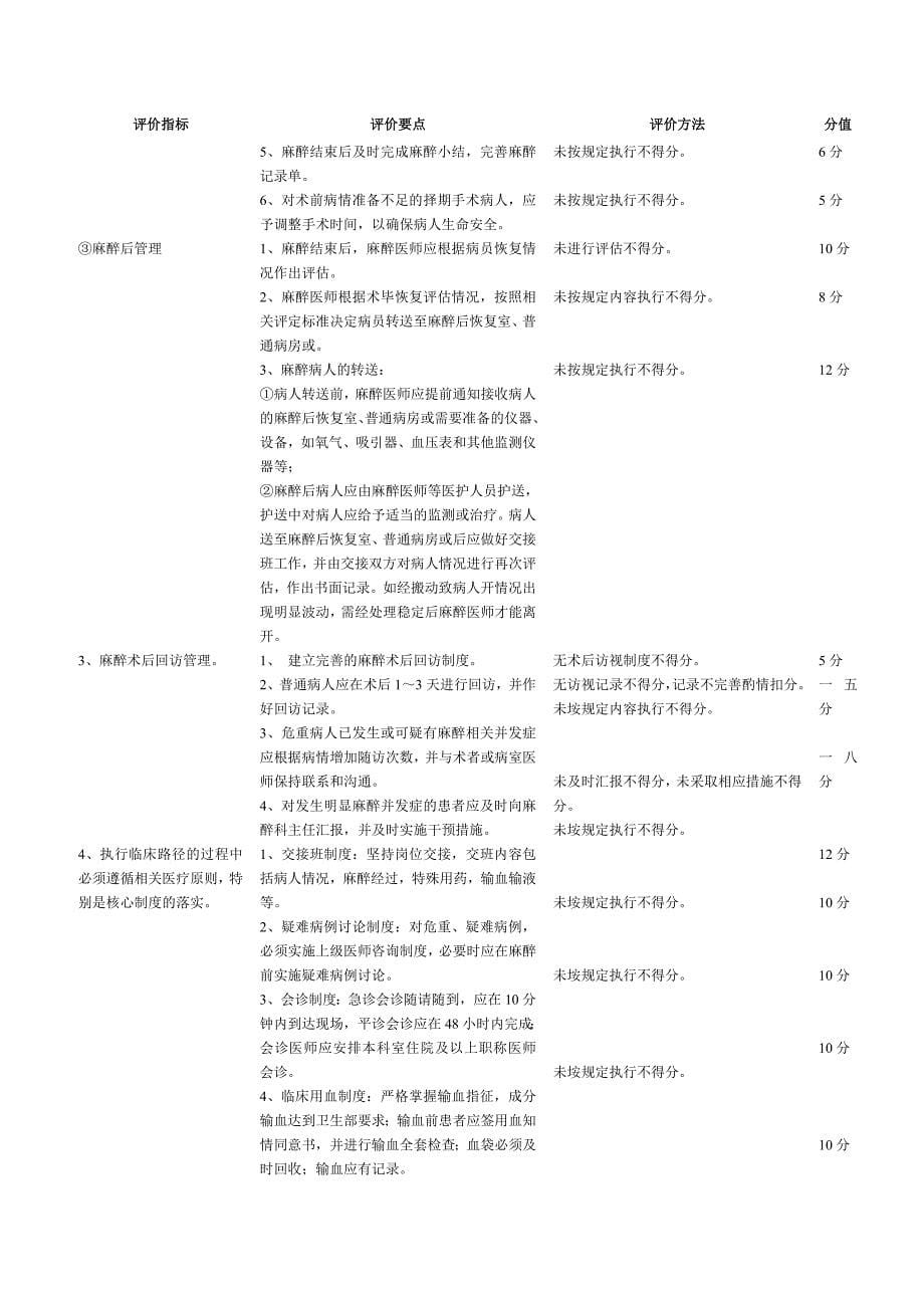 {品质管理质量认证}医院企业管理科医疗质量评价体系与考核标准_第5页