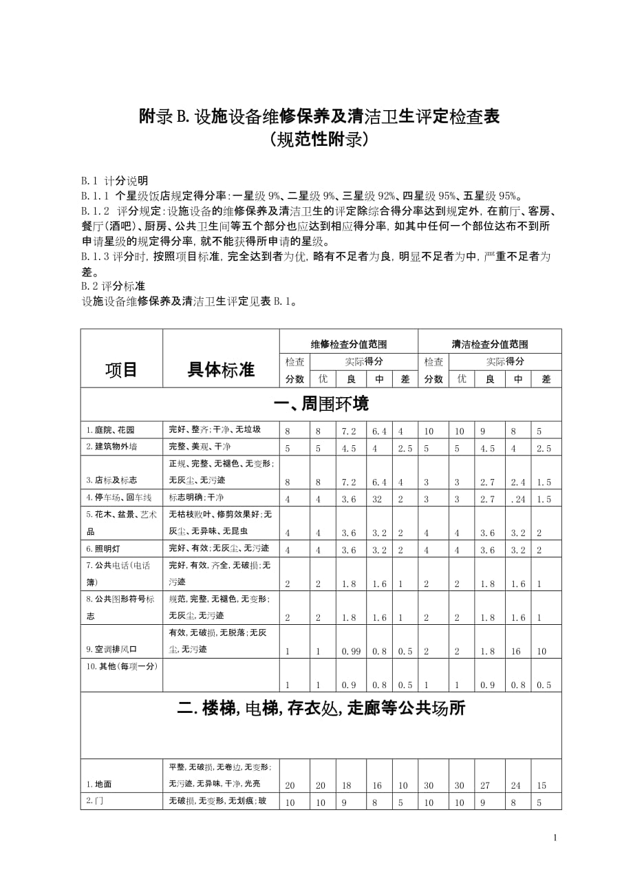 {设备管理}星评之设施设备维护保养及清洁卫生评定检查表_第1页