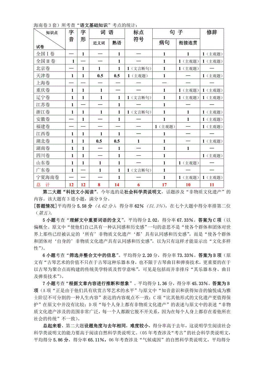 {品质管理品质知识}郑州市年度高考语文质量分析_第4页