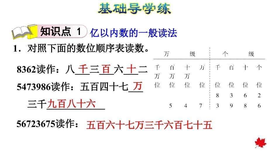 四年级上册数学课件1.2亿以内数的读法人教13_第5页