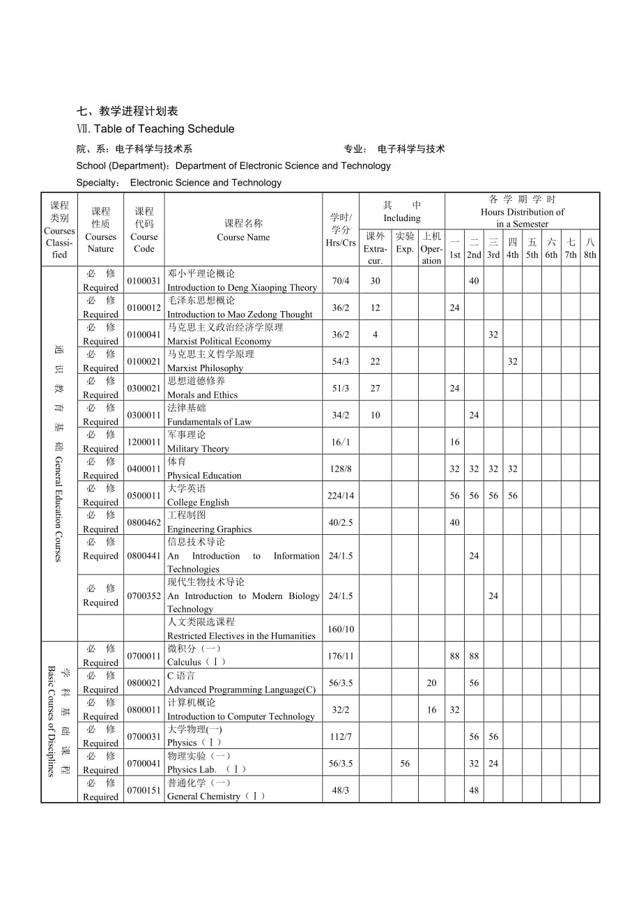 (电子行业企业管理)电子科学与技术ElectronicScienceand精品_第4页