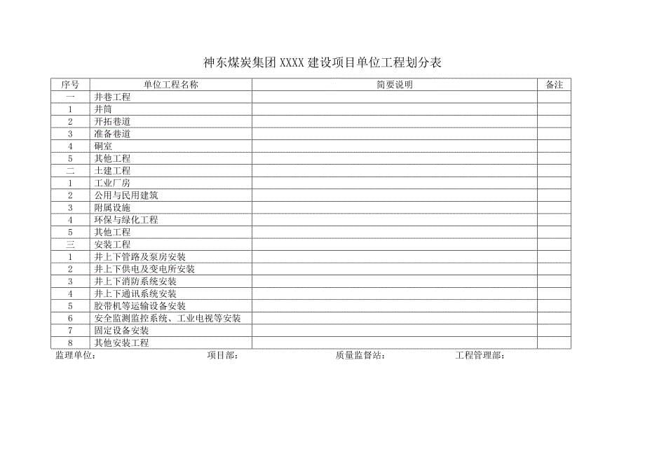 {工程建筑套表}工程管理通用表单最终最新神东_第5页