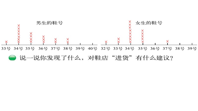 三年级下册数学课件 第1课时 小小鞋店 北师大版_第4页