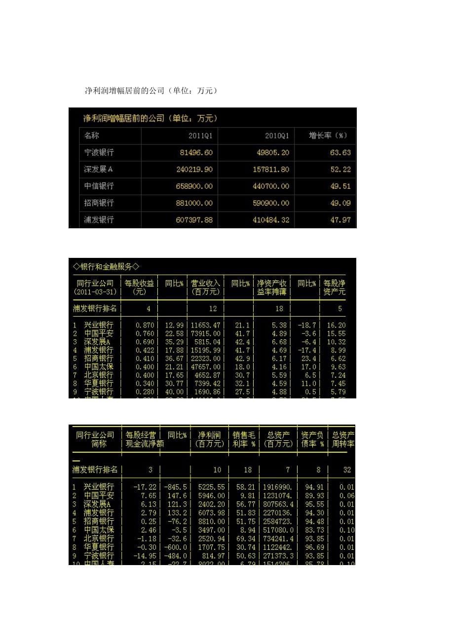 {财务管理股票证券}对于购买浦发银行股票分析_第5页