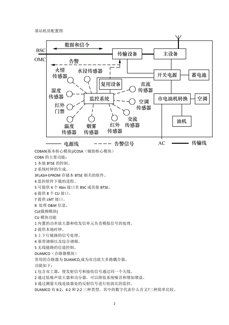 （2020年整理）基站技术与维护.doc_第2页