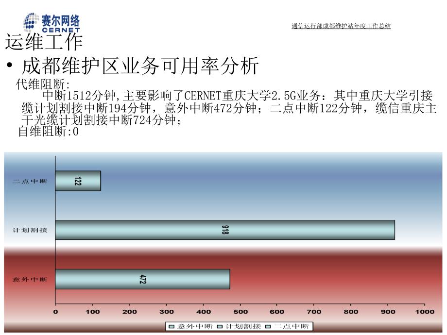 通信运行部成都维护站2009年度工作总结培训课件_第4页