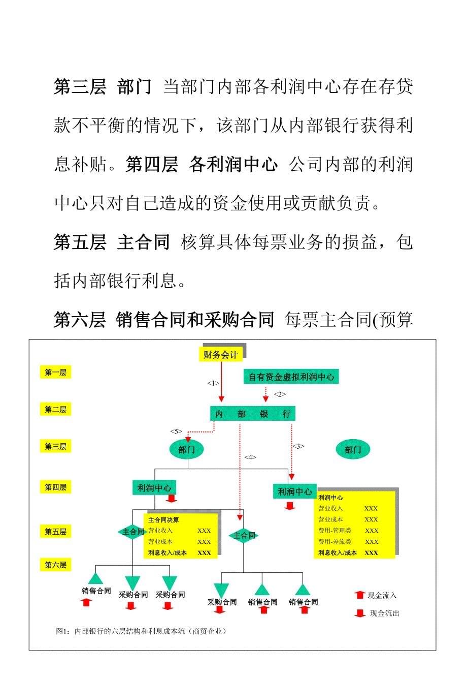 {财务管理股票证券}内部银行_第5页