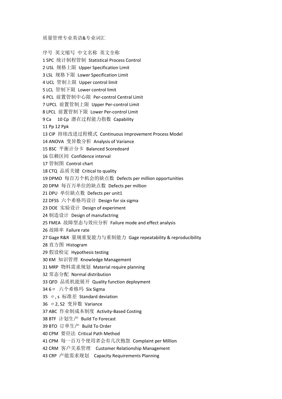 {品质管理品质知识}质量管理专业英语_第1页