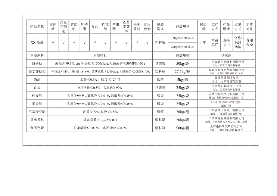 {品质管理质量认证}糖果类HA计划书_第2页