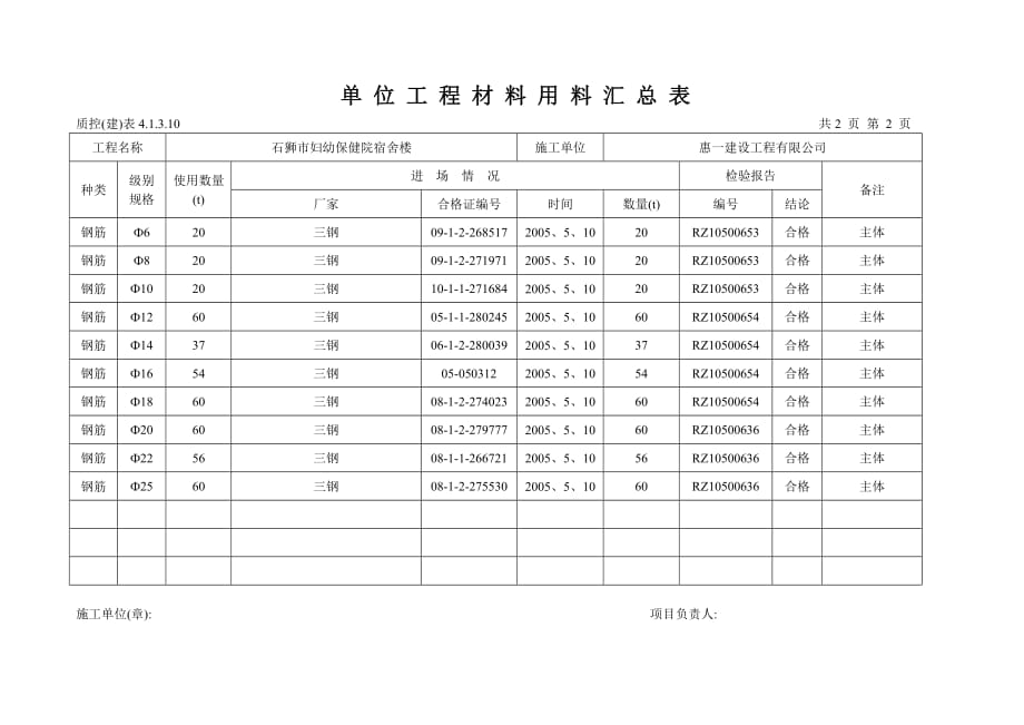 {工程建筑套表}论单位工程材料用料汇总表_第4页