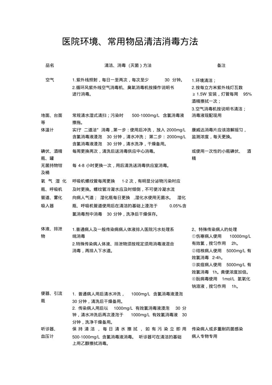 医院环境常用物品 消毒方法_第1页