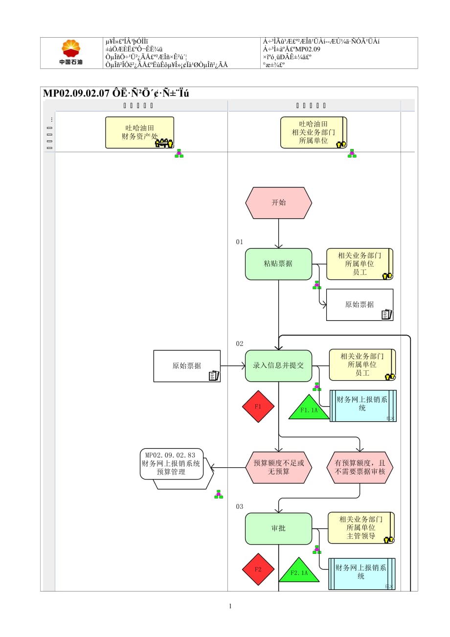 {财务管理财务报销}运费仓储费报销_第1页