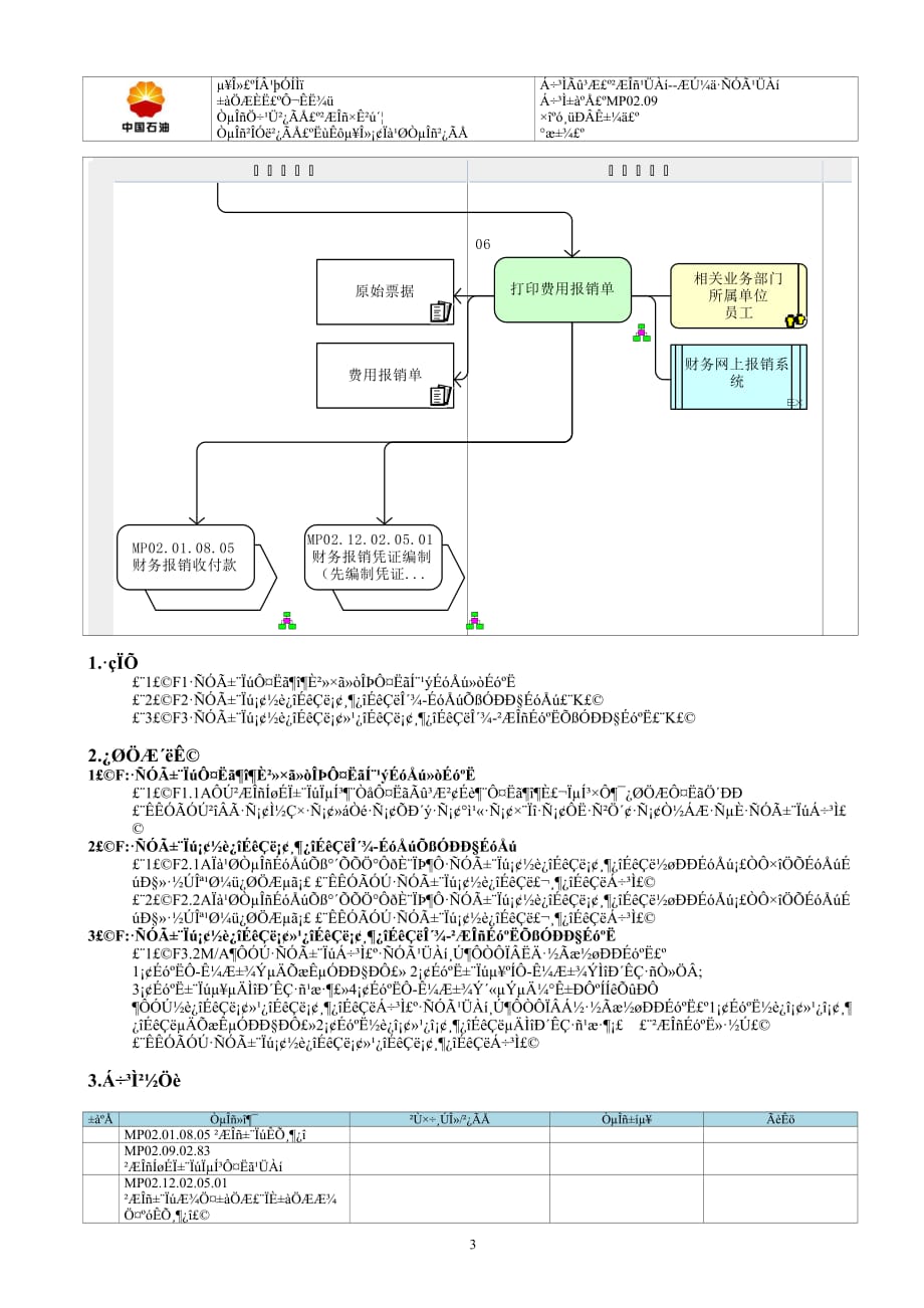 {财务管理财务报销}运费仓储费报销_第3页