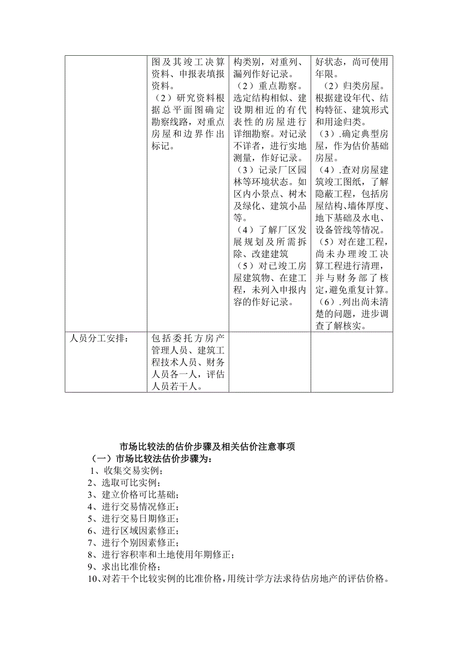 {财务管理财务知识}交易实例调查表与现场查勘计划分工表_第3页