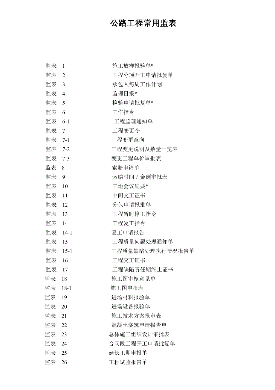 {工程建筑套表}公路工程常用监表_第1页