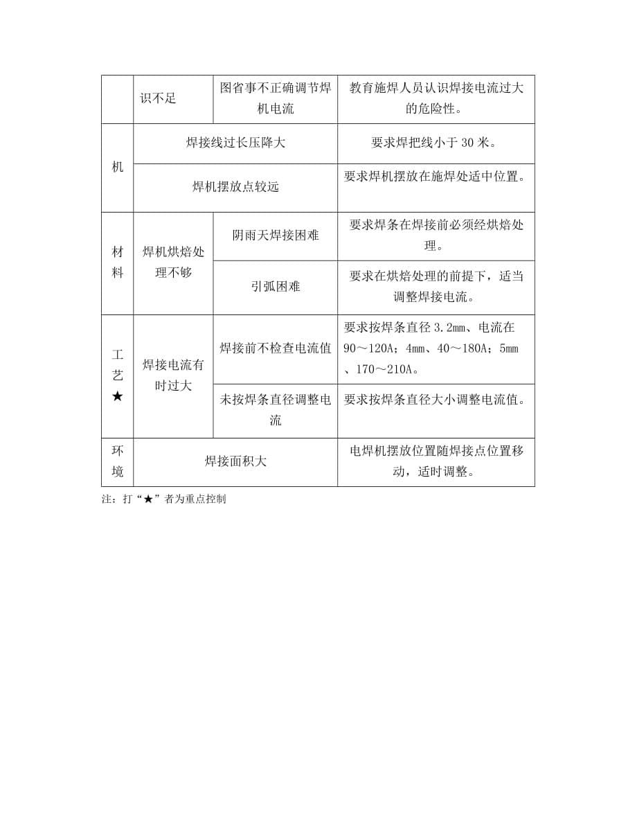 {品质管理质量控制}浅谈超高层建筑电气预埋质量与安全控制_第5页