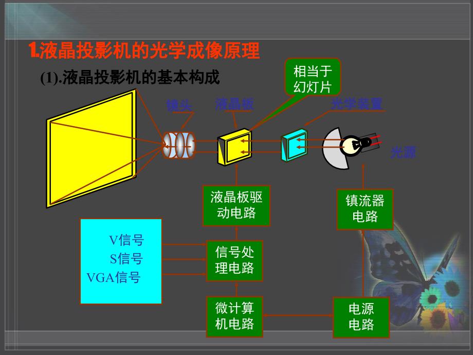 投影机基础知识教学内容_第2页